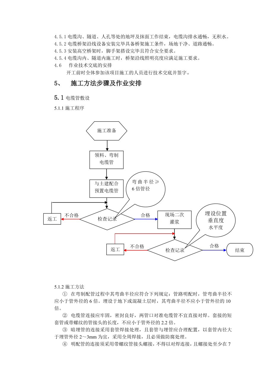 热控电缆桥架安装作业指导书.doc_第2页