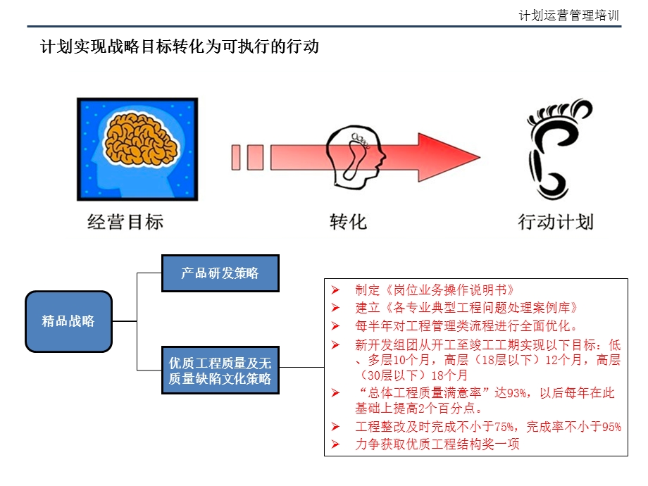 房地产计划运营管理培训课件.ppt_第2页