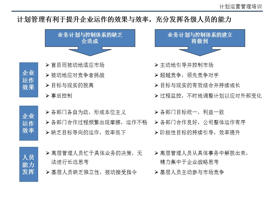 房地产计划运营管理培训课件.ppt_第3页