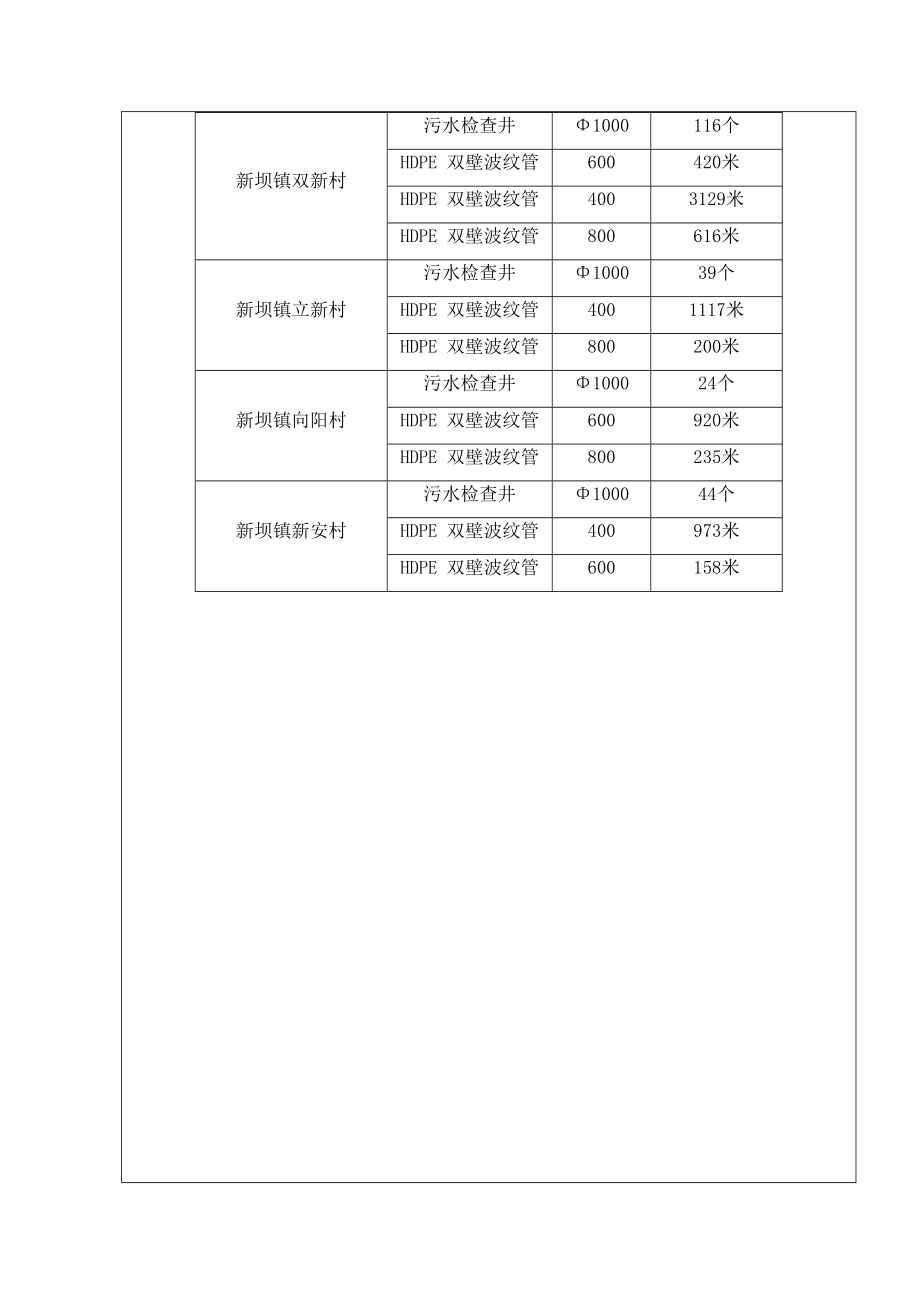 环境影响评价报告全本公示简介：覆盖拉网式农村环境综合整治项目9284.doc_第3页