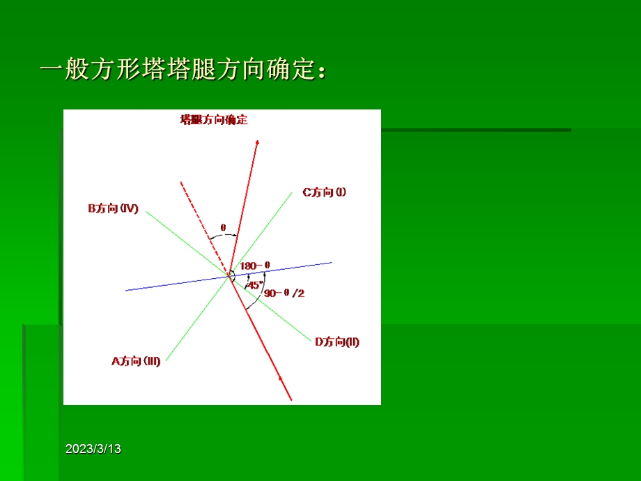 架空线路分坑测量课件.ppt_第2页