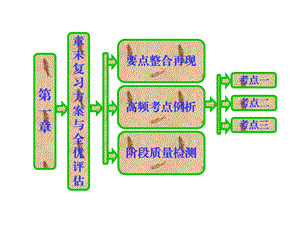 第一章-计数原理-章末复习方案-ppt课件.ppt