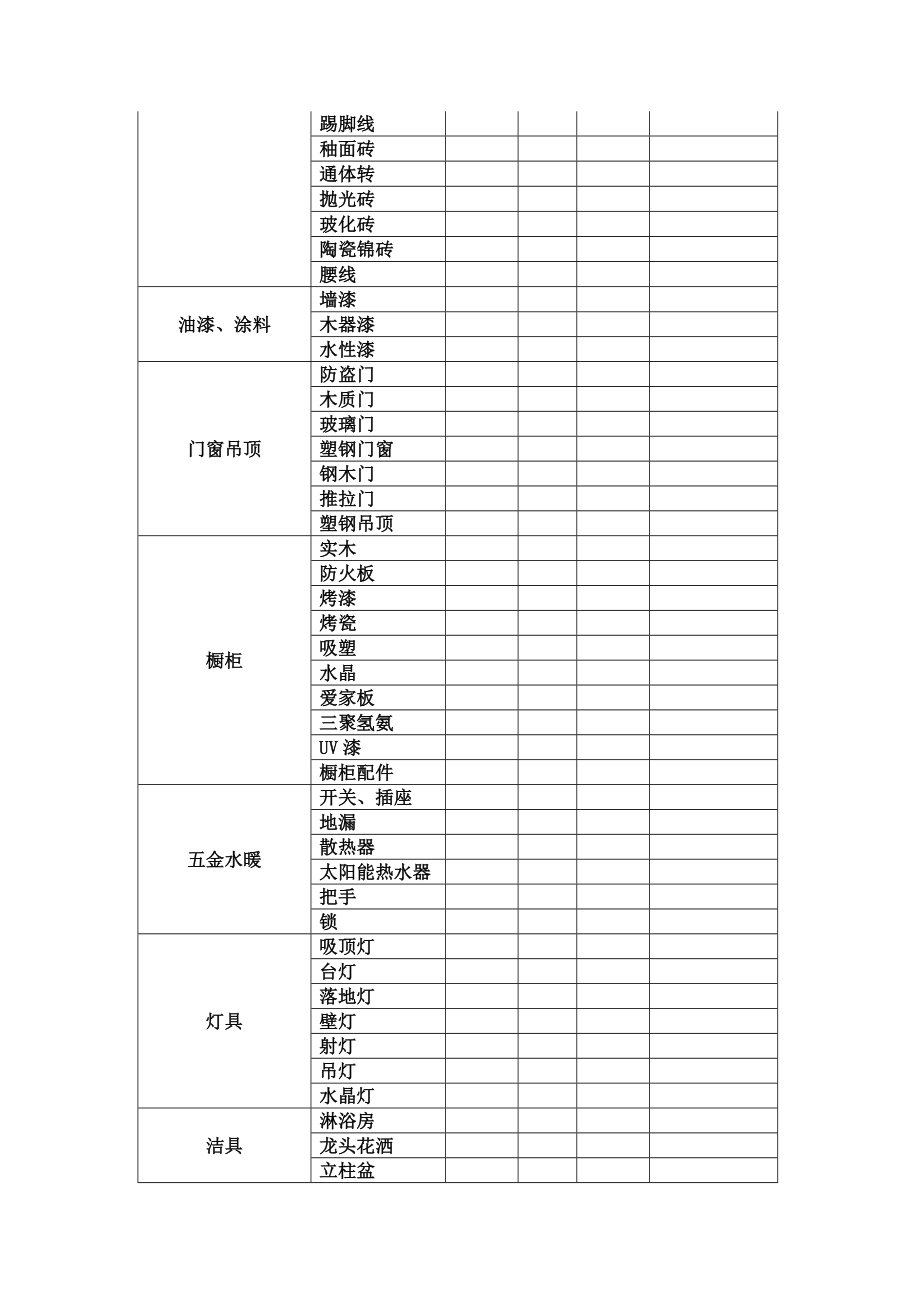 装修需求反馈表.doc_第2页