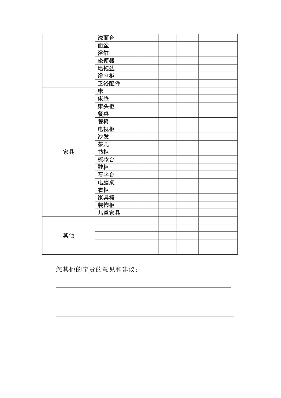 装修需求反馈表.doc_第3页