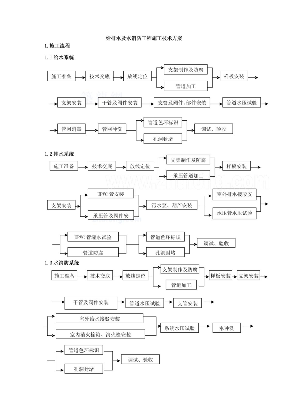 某地铁工程给排水及消防施工方案SECRET1924832890.doc_第1页