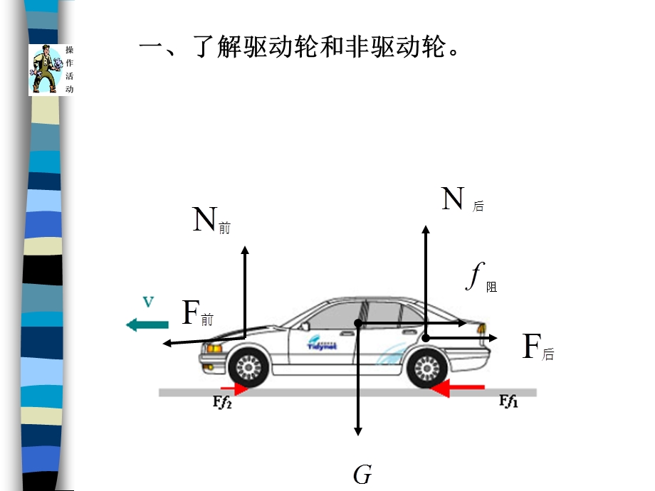 活动二汽车车轮滚动摩擦分析课件.ppt_第1页