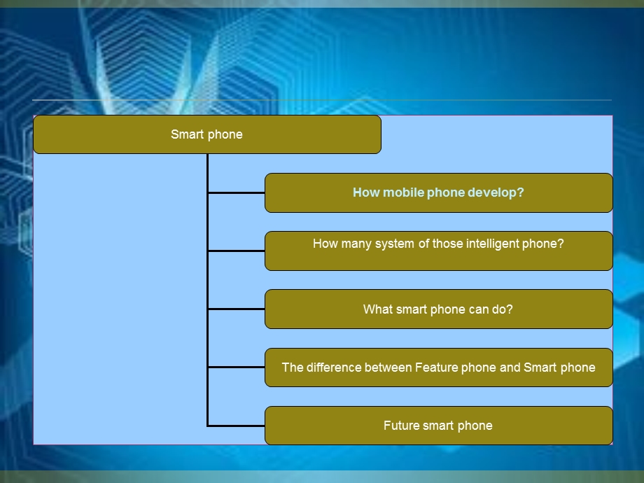 智能手机英语演讲课件.ppt_第2页