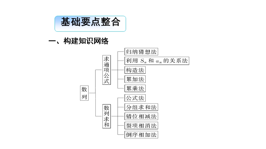 数列的综合应用专题ppt课件.ppt_第2页