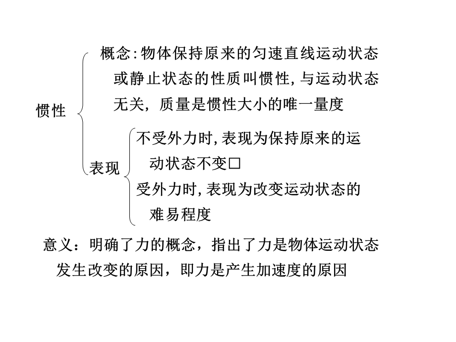 物理逐差法课件.ppt_第1页