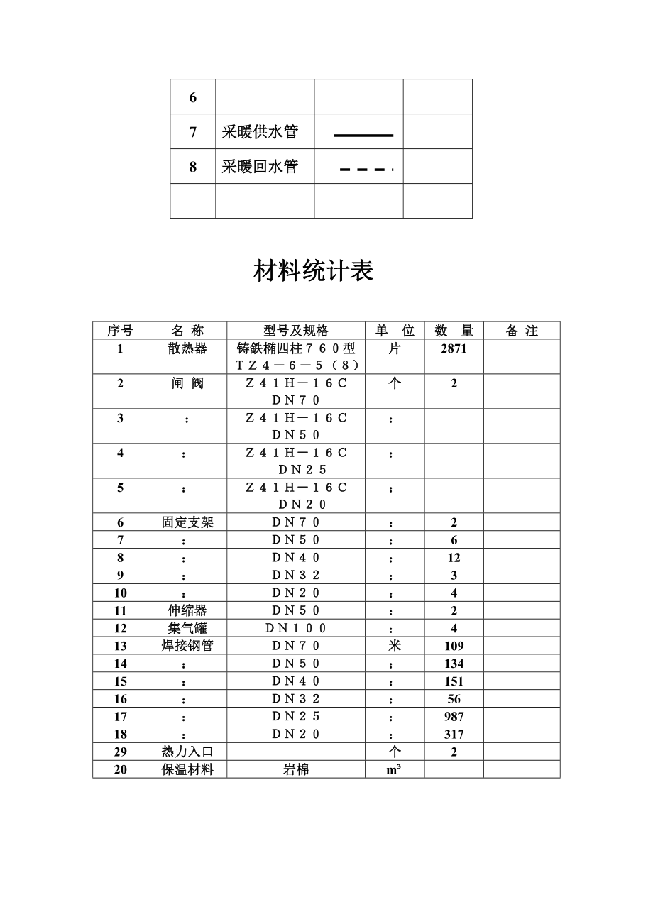 采暖工程设计说明.doc_第3页