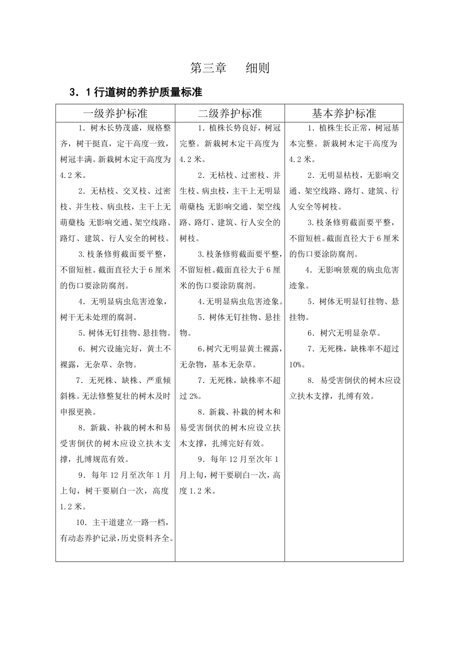 南京市园林绿化植物养护质量标准.doc_第2页