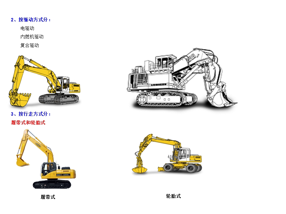 挖掘机基础知识培训讲解课件.ppt_第2页