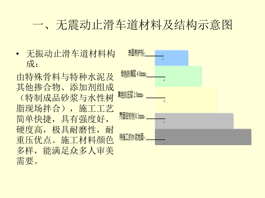 无振动防滑车道施工工艺选编课件.ppt_第2页