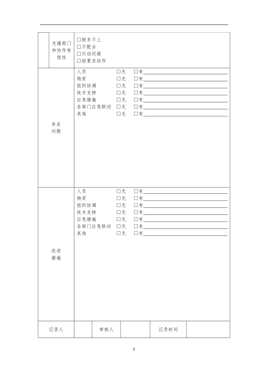 附件8 衡水市重污染天气应急预案演练记录表.doc_第2页