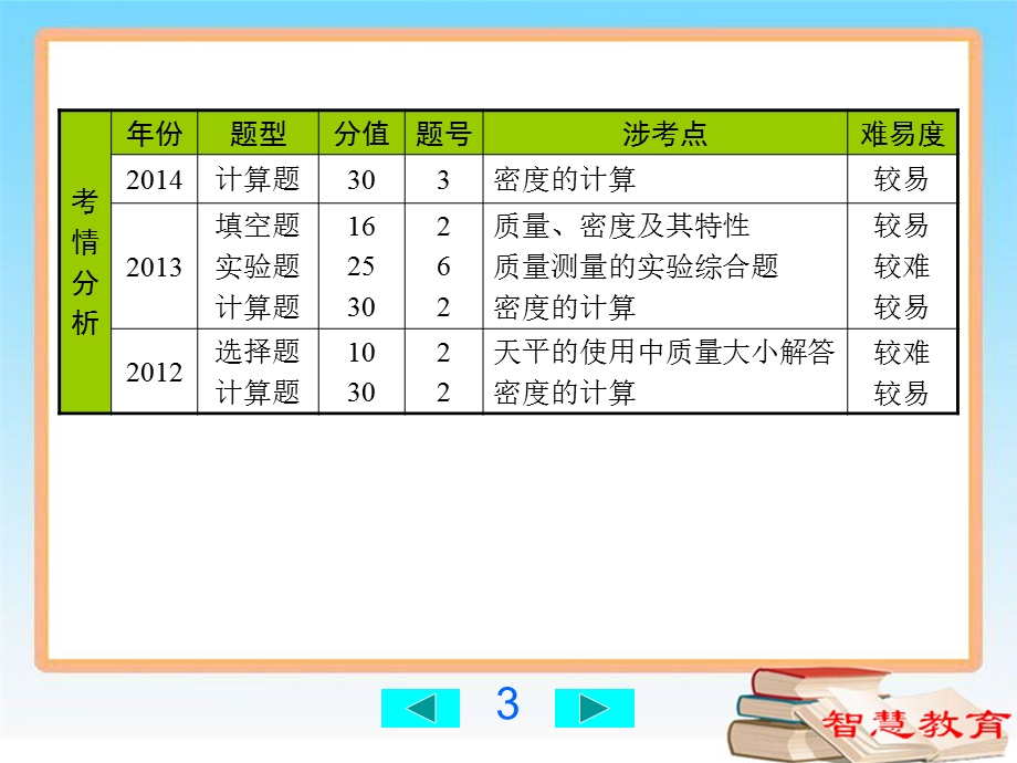 第6章--质量与密度总复习ppt课件.ppt_第3页