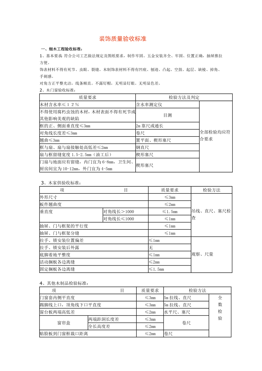 装饰质量验收标准.doc_第1页