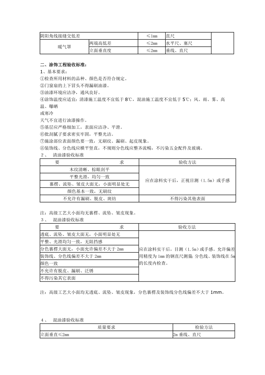 装饰质量验收标准.doc_第2页