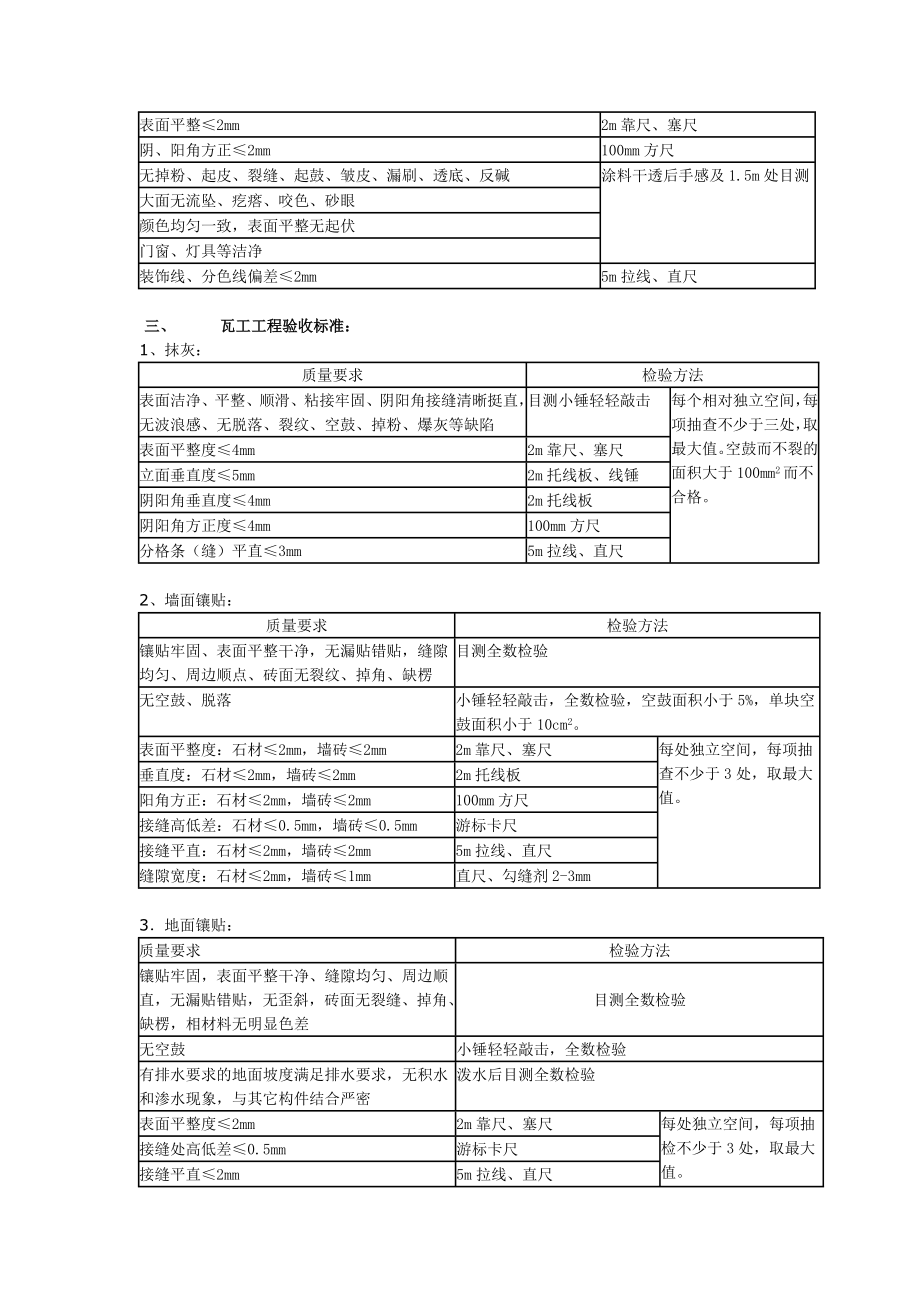 装饰质量验收标准.doc_第3页