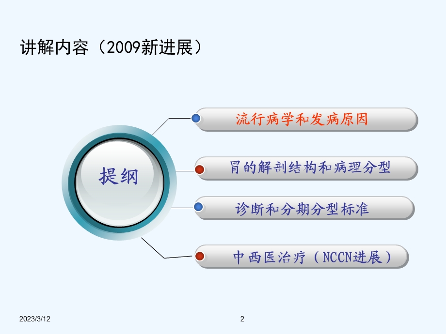 胃癌的研究进展课件.ppt_第2页