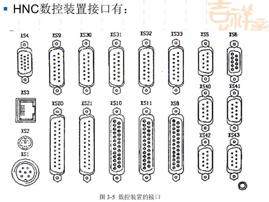 数控系统综合接线实训课件.ppt_第3页