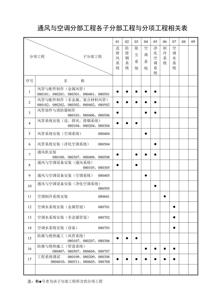 通风与空调工程检查用表.doc_第2页