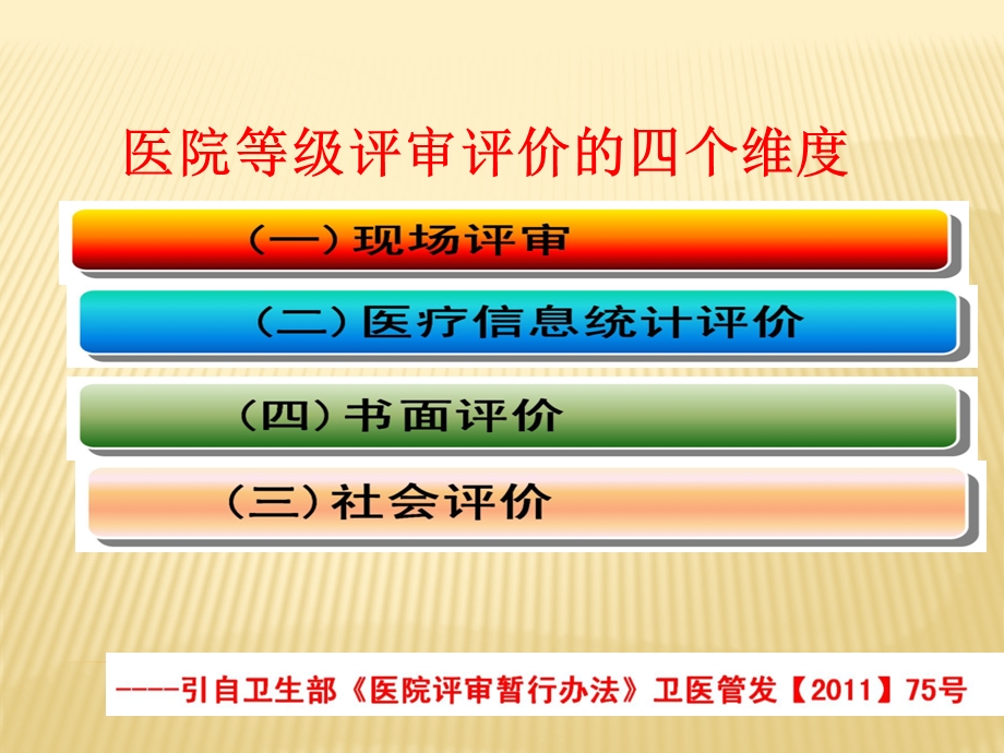 病案首页及国际疾病课件.ppt_第3页