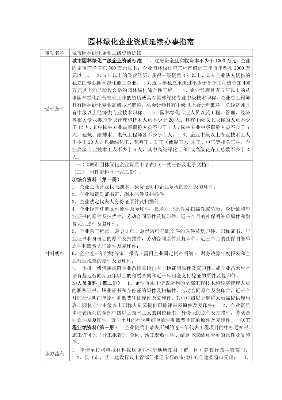 园林绿化企业资质延续办事指南.doc_第1页