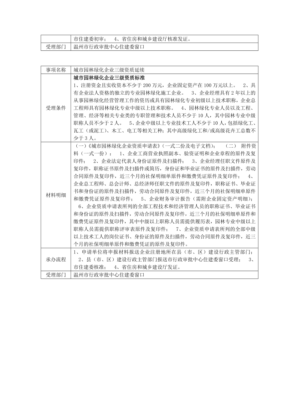 园林绿化企业资质延续办事指南.doc_第2页