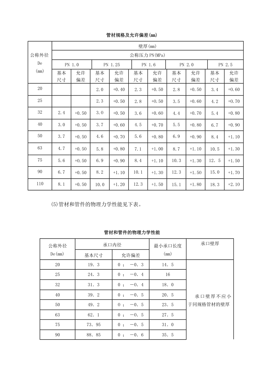 PPR供水管道及配件安装作业指导书.doc_第2页