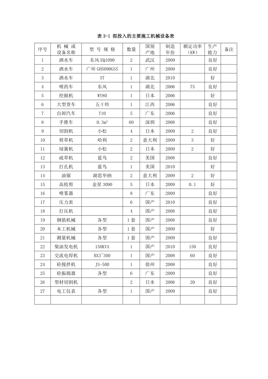 文化休闲广场绿化工程施工组织设计.doc_第3页