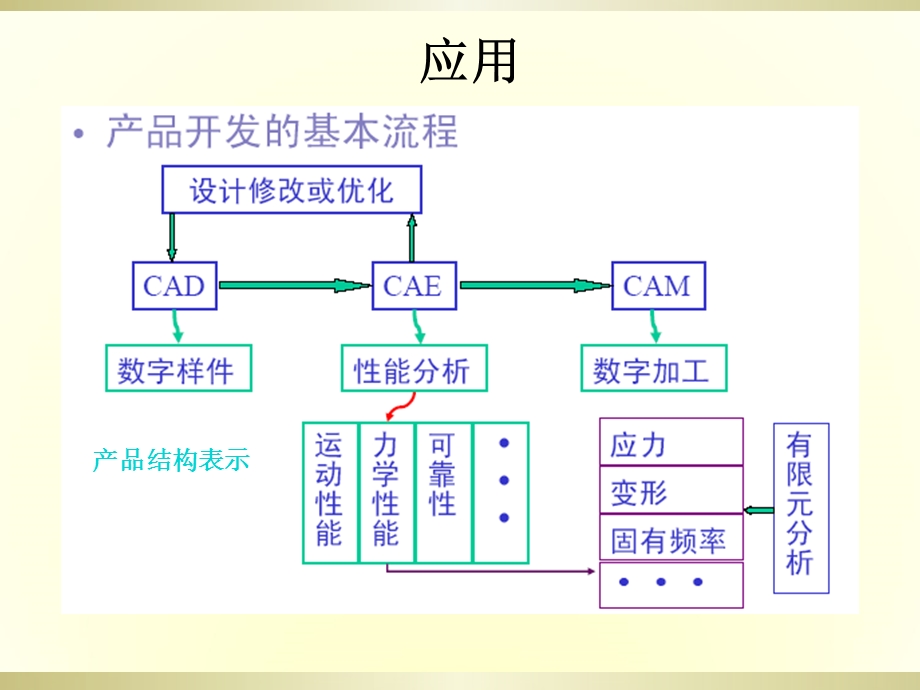 有限元法基础课件.ppt_第2页