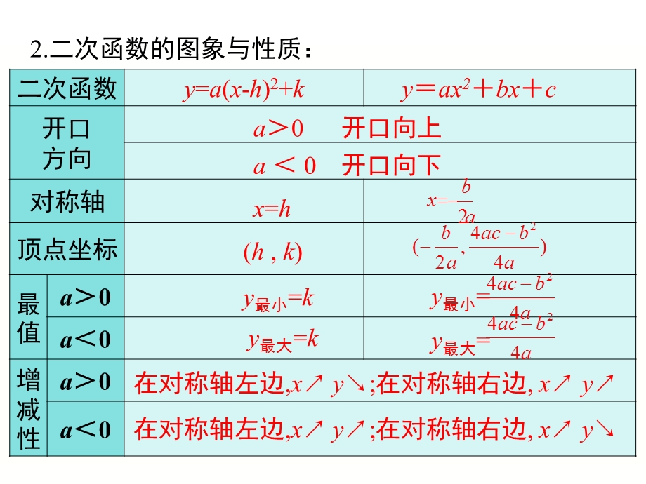 新泸科版数学九年级上册第21章二次函数与反比例函数-小结与复习课件.ppt_第3页