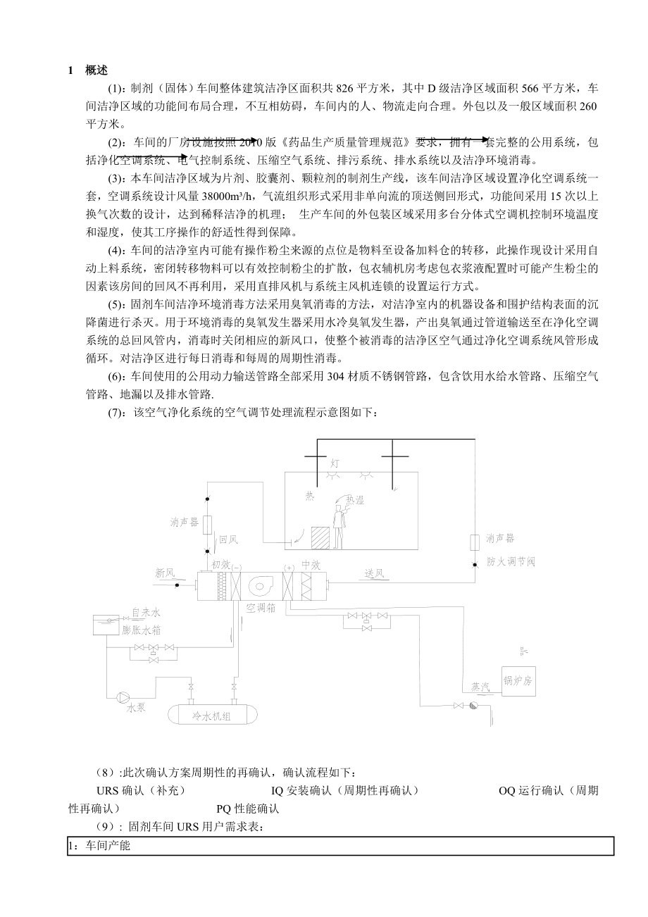 新版GMP固体制剂车间厂房设施以及空调验证方案.doc_第1页