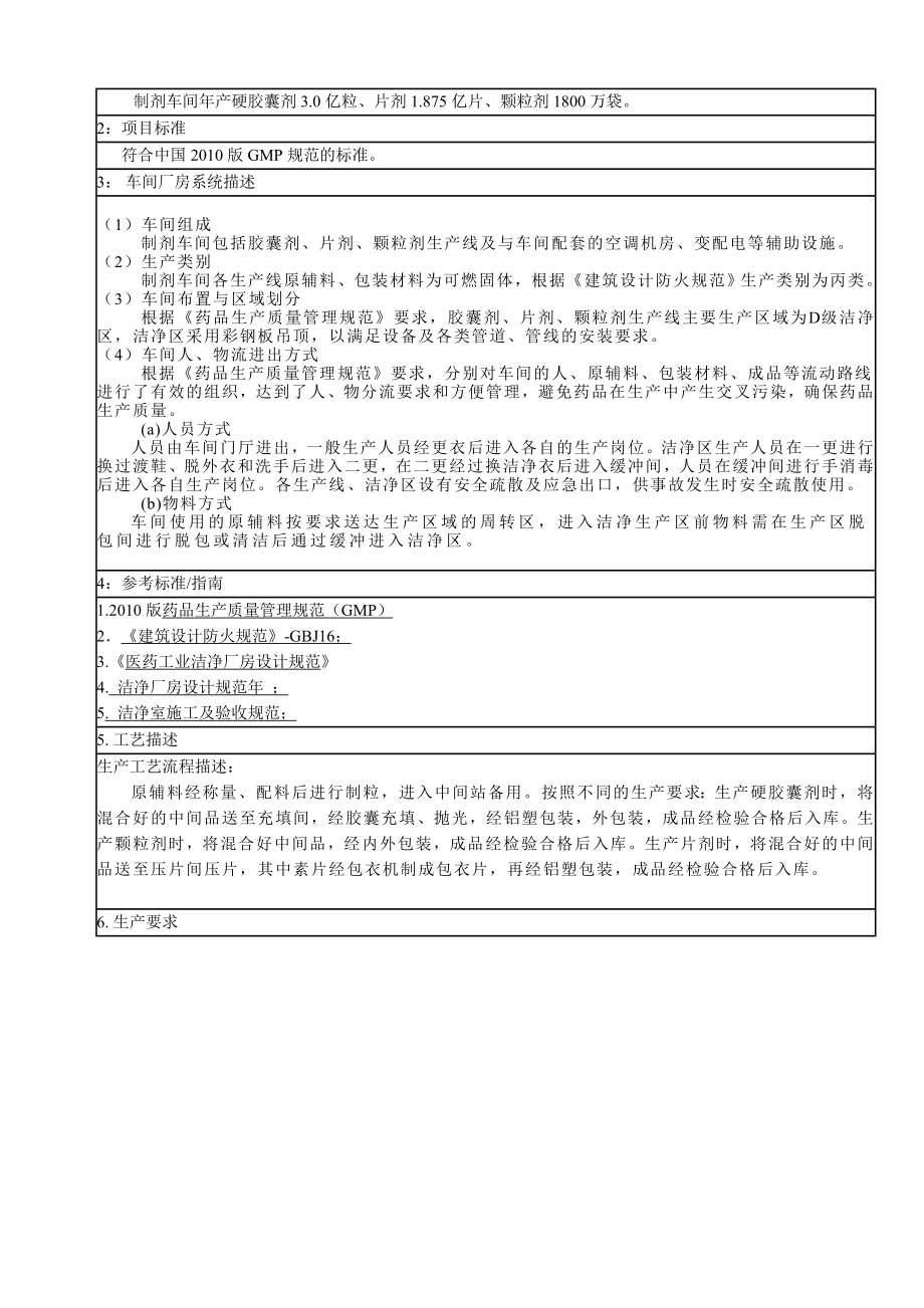 新版GMP固体制剂车间厂房设施以及空调验证方案.doc_第2页