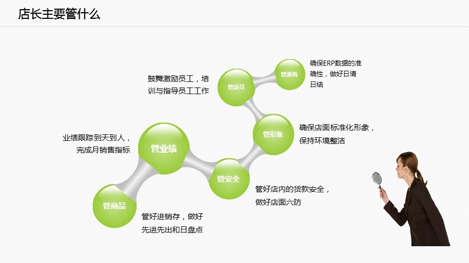 店长如何有效管理店面课件.pptx_第2页