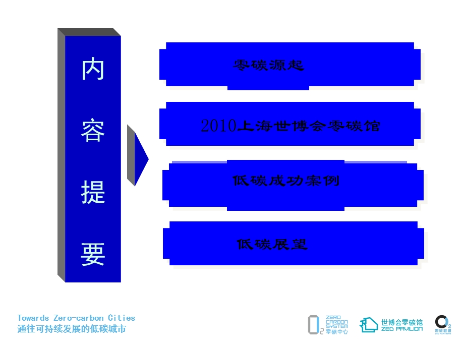 应对气候变化的零碳策略课件.ppt_第3页