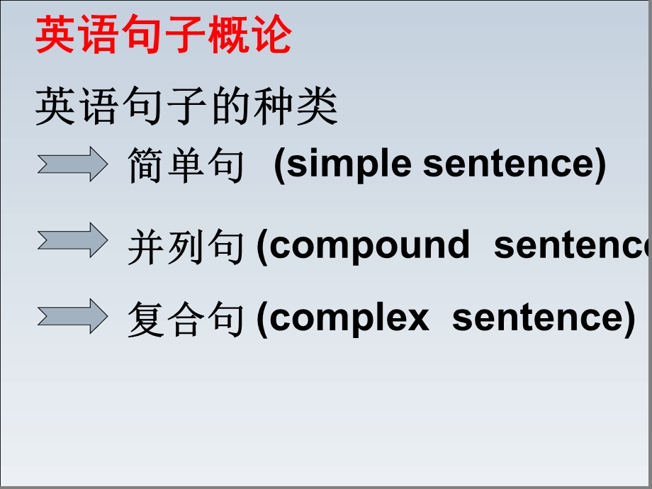 宾语从句经典课件.ppt_第2页