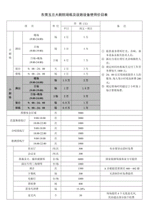 342东莞玉兰大剧院场租及设施设备使用价目表.doc