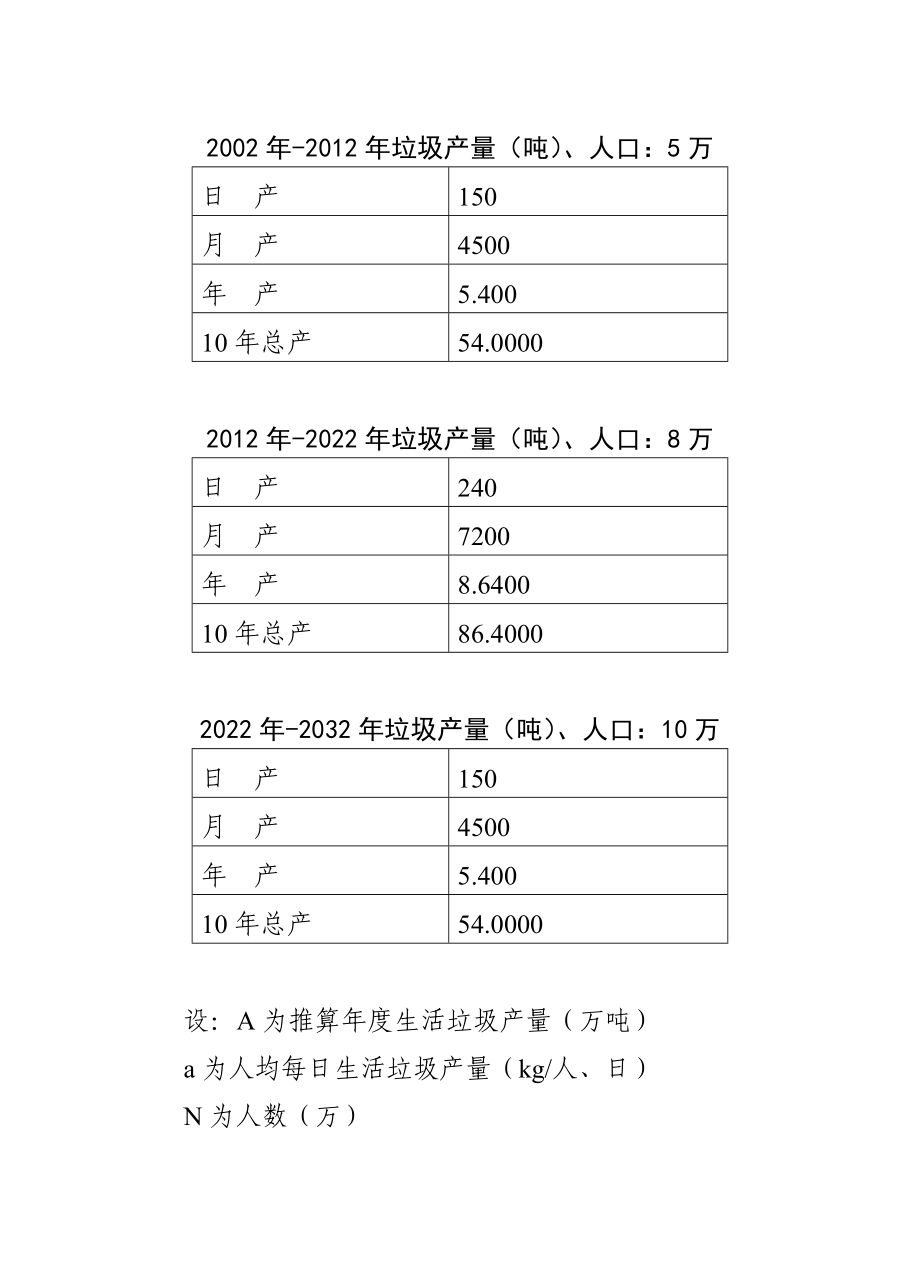 生活垃圾处理.doc_第3页