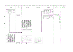 精装修管理流程图.doc