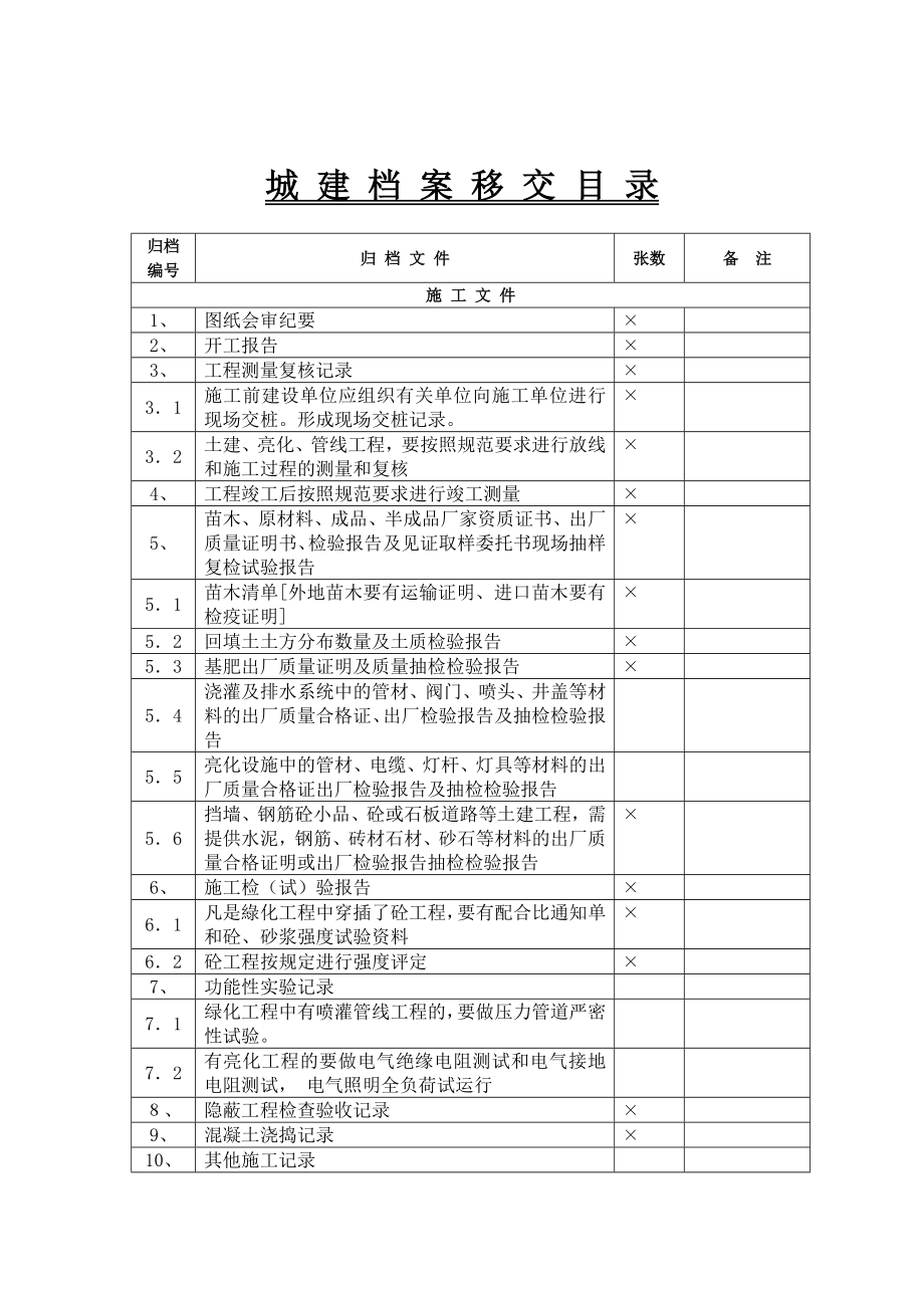 小区景观绿化工程移交目录.doc_第2页