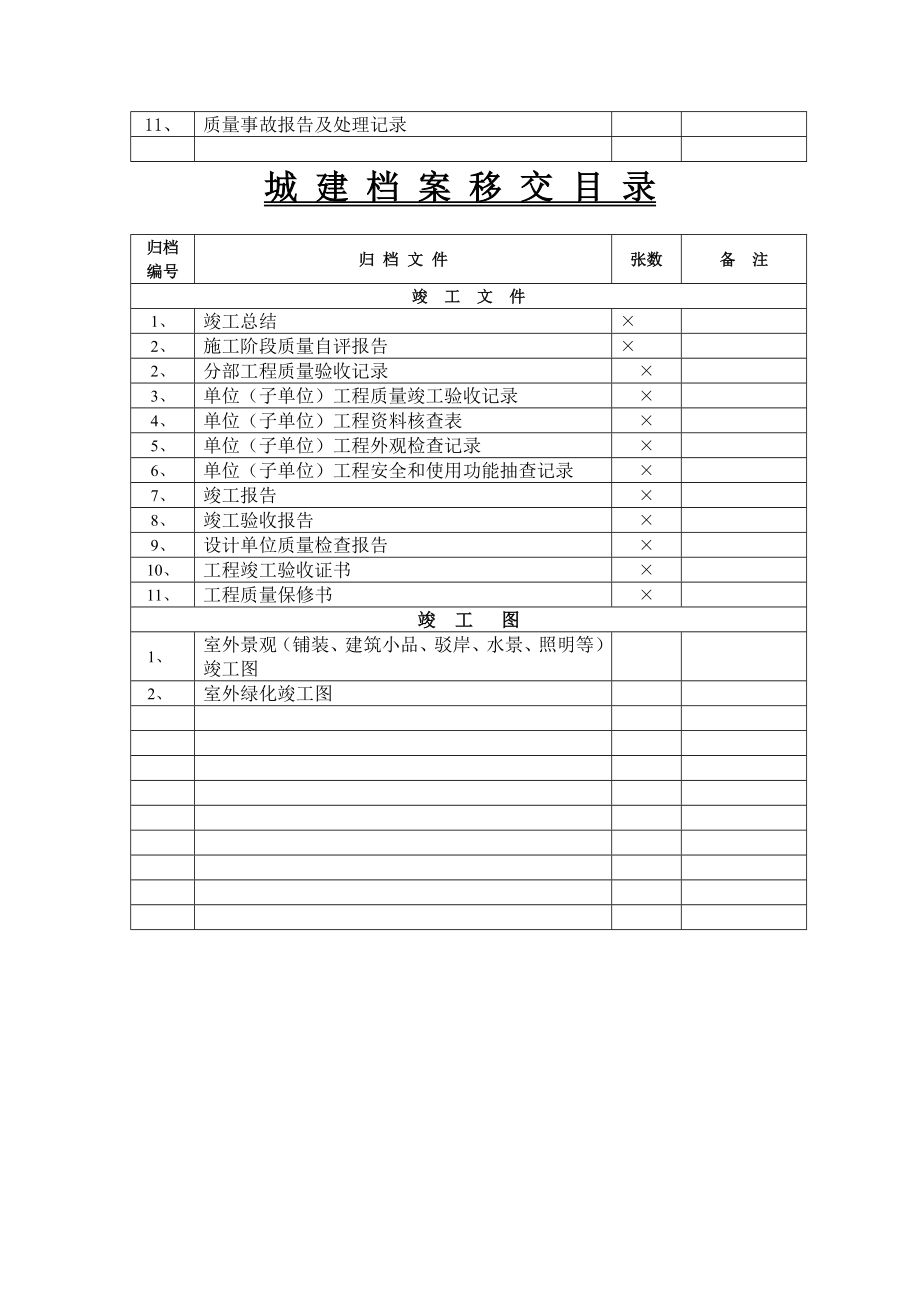 小区景观绿化工程移交目录.doc_第3页