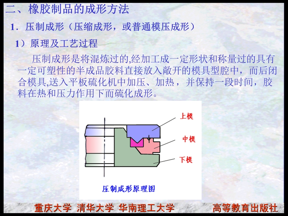 橡胶制品的成形课件.ppt_第1页