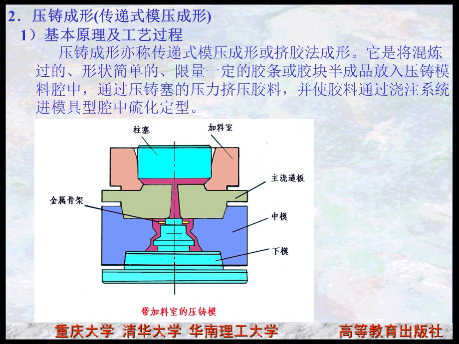 橡胶制品的成形课件.ppt_第3页