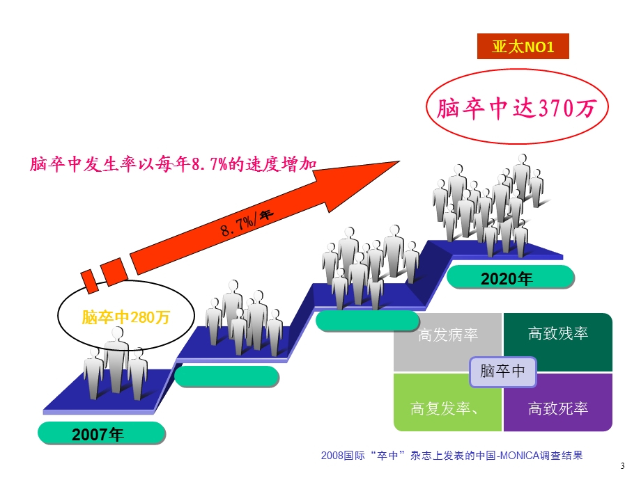 缺血性卒中的规范化诊治课件.ppt_第3页