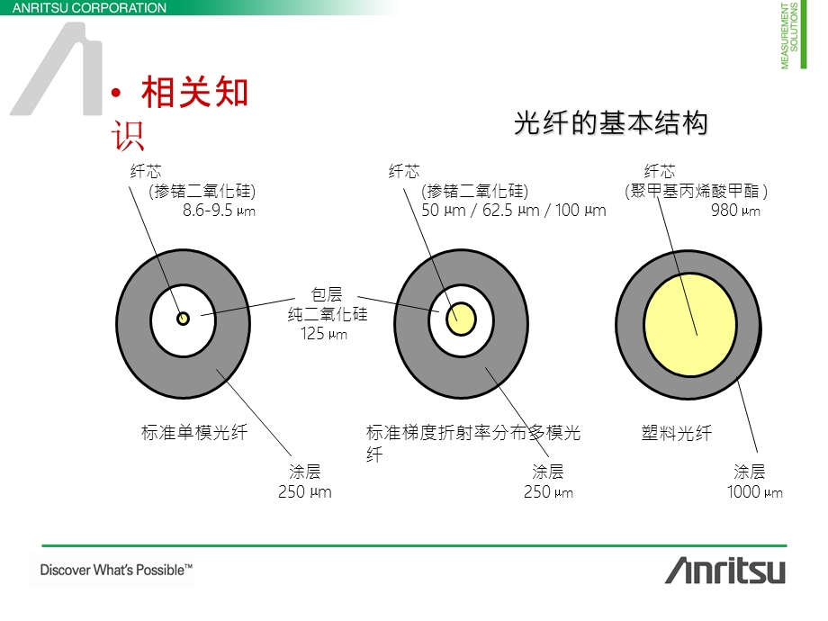 熔接机原理课件.ppt_第3页