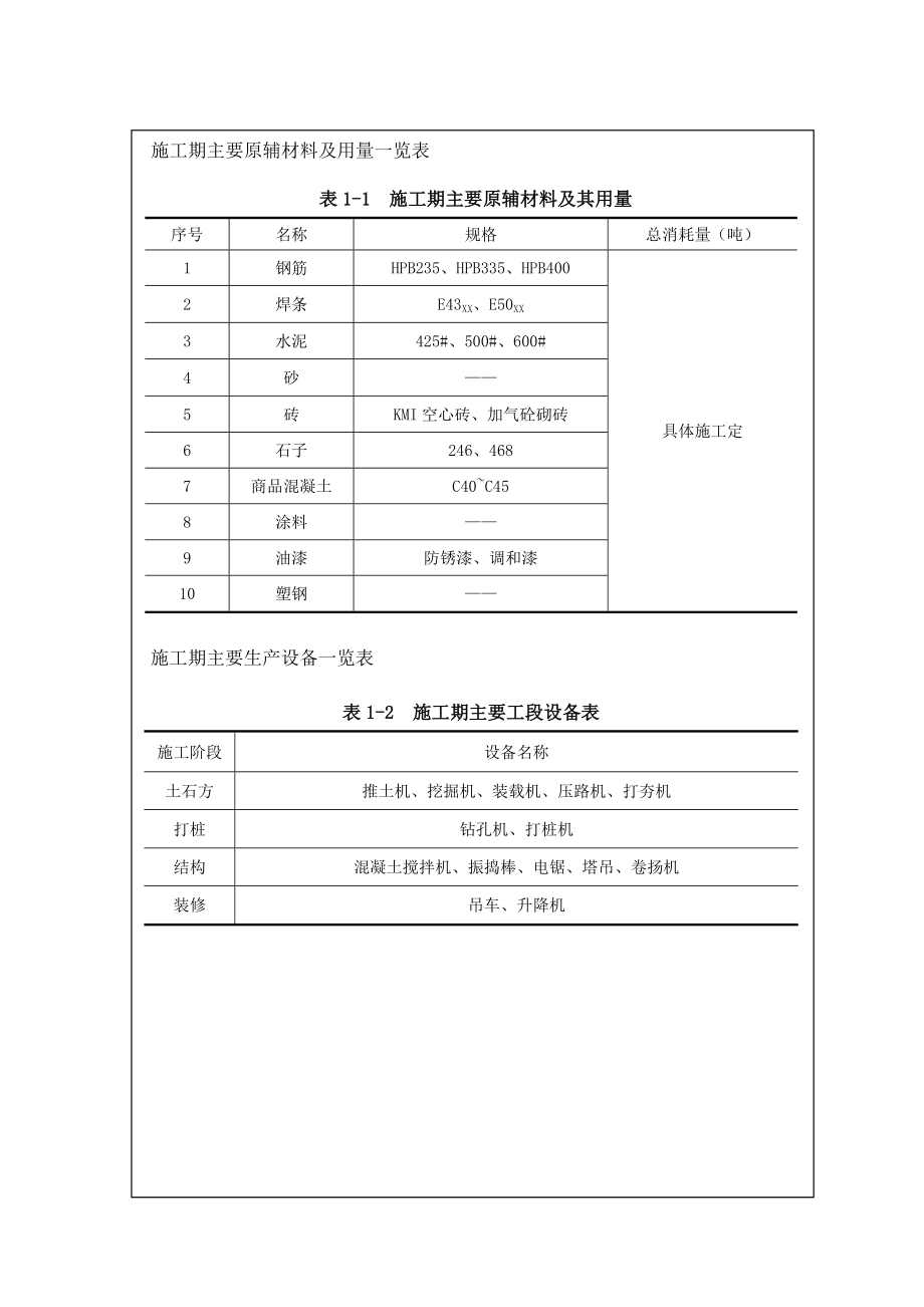 环境影响评价报告公示：新建金属防静电品生加工环评报告.doc_第3页