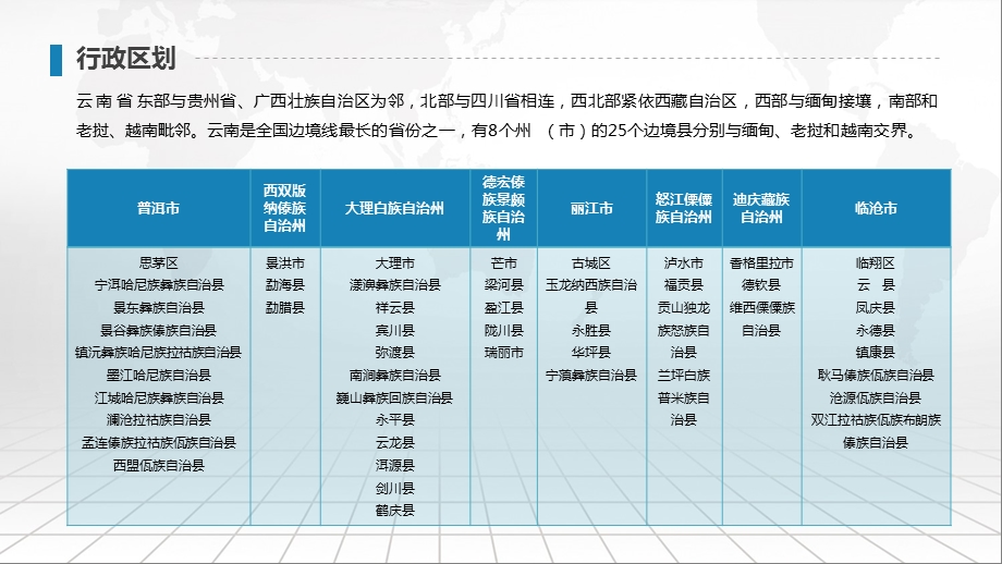 云南省地图含市县地图矢量分层可编辑地图PPT模板课件.pptx_第3页