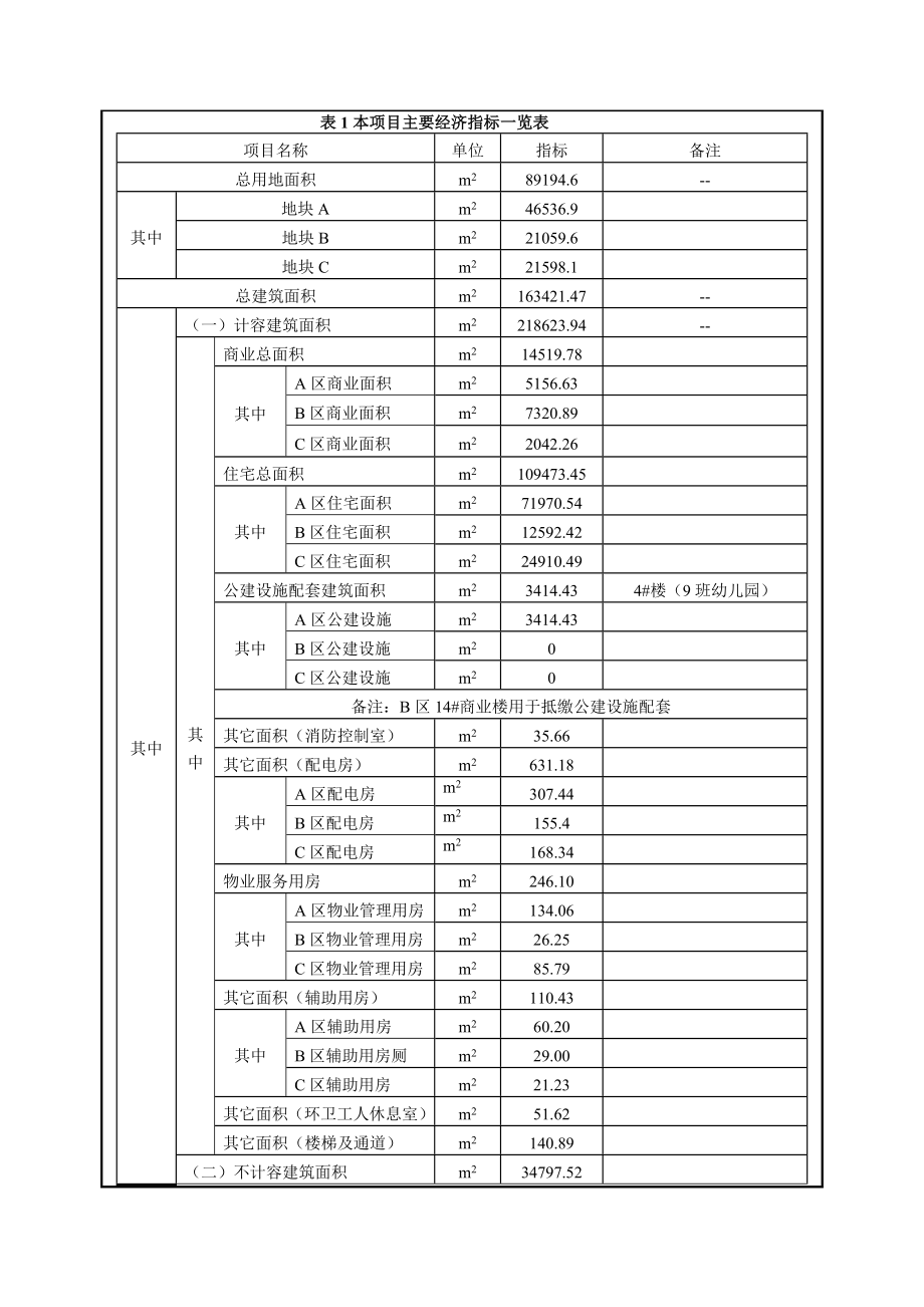 环境影响评价报告公示：上筑雅苑新建建设地点广东省中山市三角镇光明村建设单位中环评报告.doc_第2页