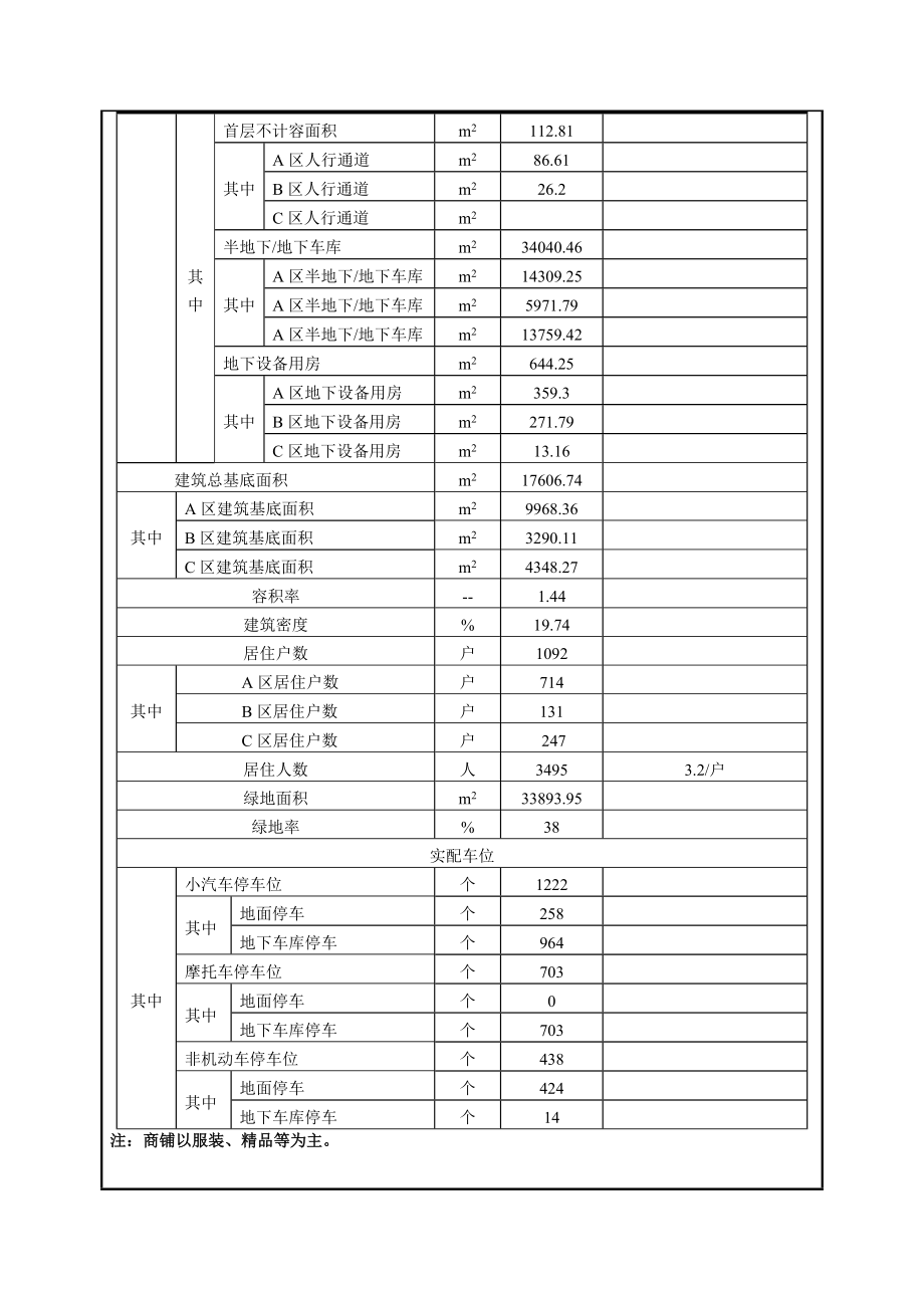 环境影响评价报告公示：上筑雅苑新建建设地点广东省中山市三角镇光明村建设单位中环评报告.doc_第3页